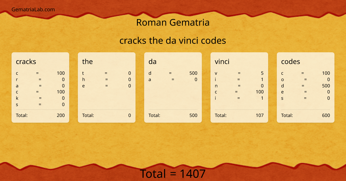 cracks the da vinci codes in roman Gematria